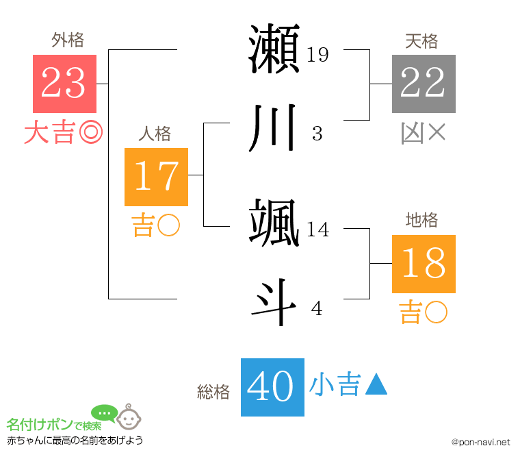 瀬川 颯斗さんの姓名判断結果