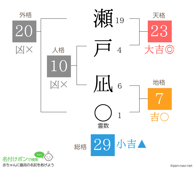 瀬戸 凪さんの姓名判断結果