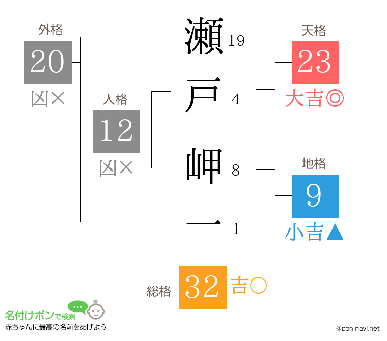 瀬戸 岬一さんの姓名判断結果