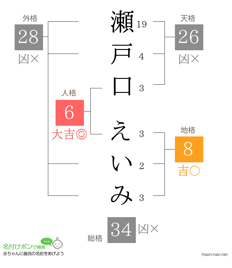 瀬戸口 えいみさんの姓名判断結果