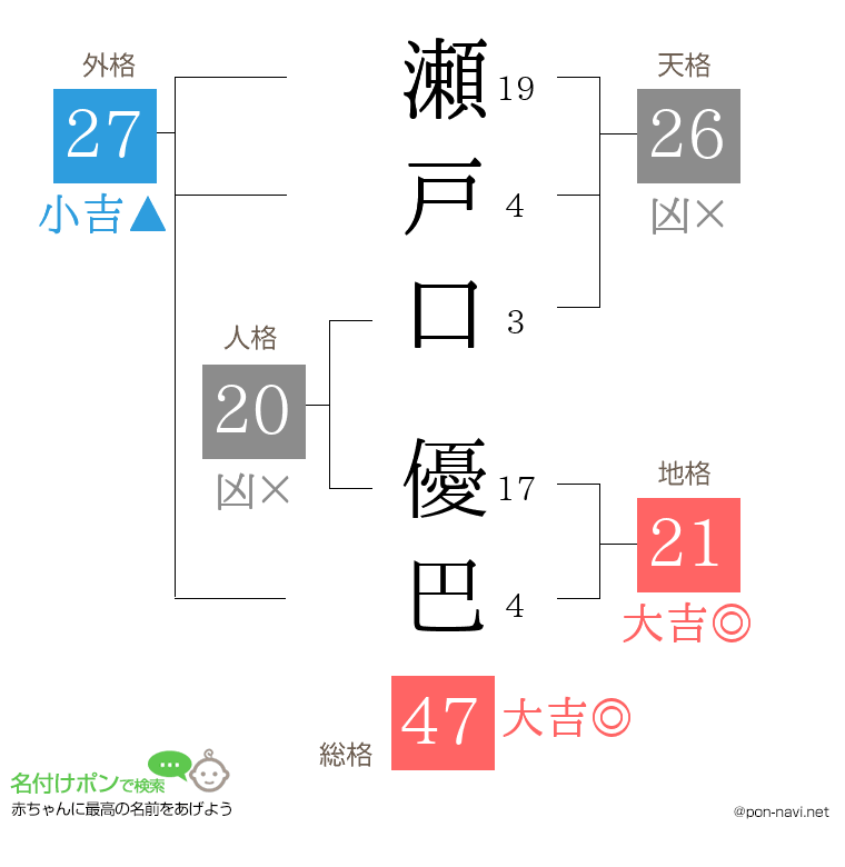 瀬戸口 優巴さんの姓名判断結果
