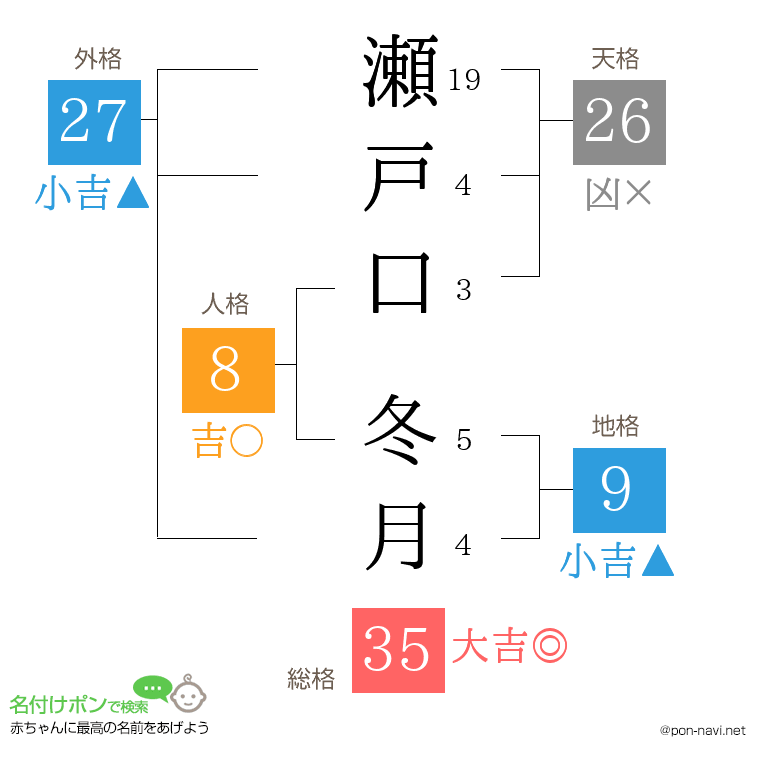 瀬戸口 冬月さんの姓名判断結果