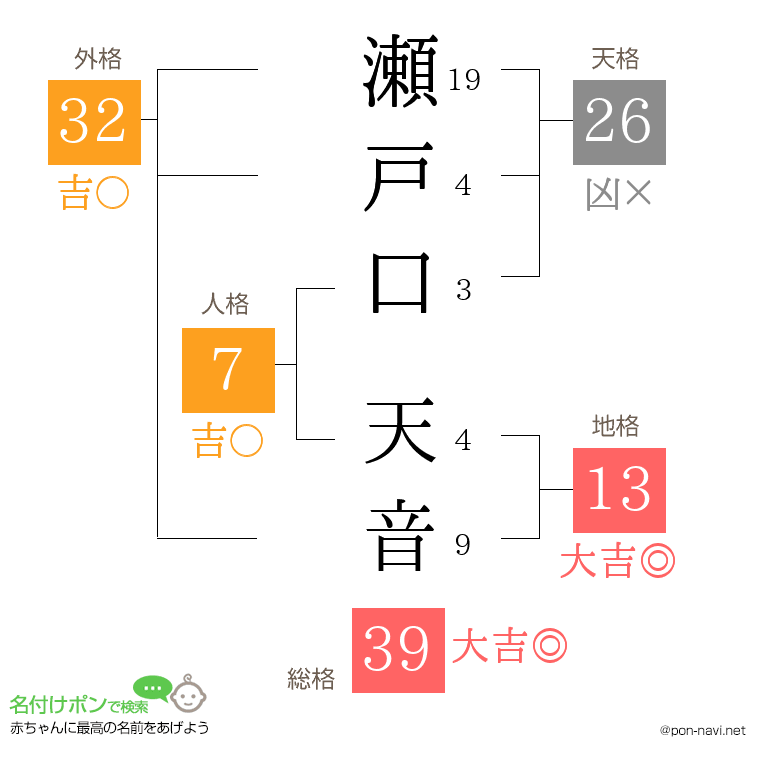 瀬戸口 天音さんの姓名判断結果