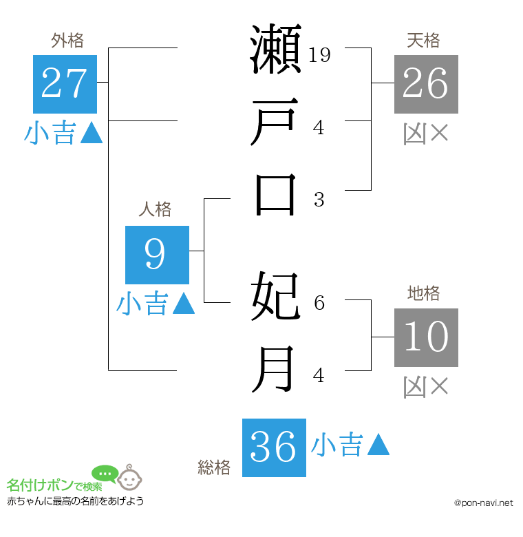 瀬戸口 妃月さんの姓名判断結果