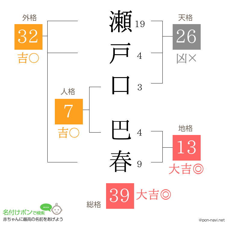 瀬戸口 巴春さんの姓名判断結果