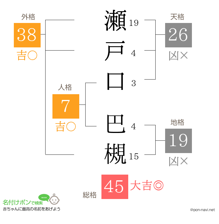 瀬戸口 巴槻さんの姓名判断結果