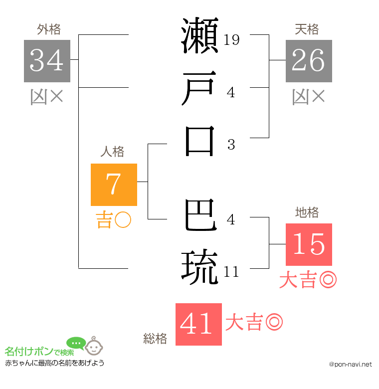 瀬戸口 巴琉さんの姓名判断結果
