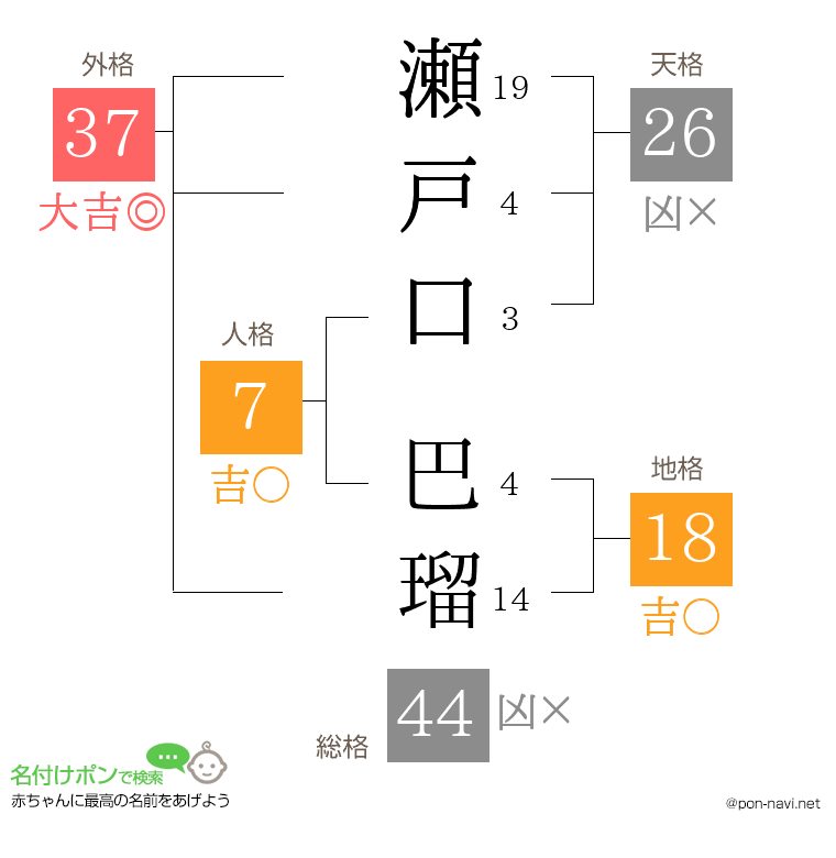 瀬戸口 巴瑠さんの姓名判断結果