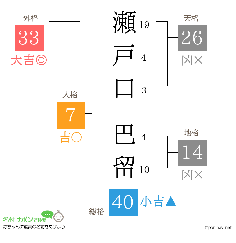 瀬戸口 巴留さんの姓名判断結果