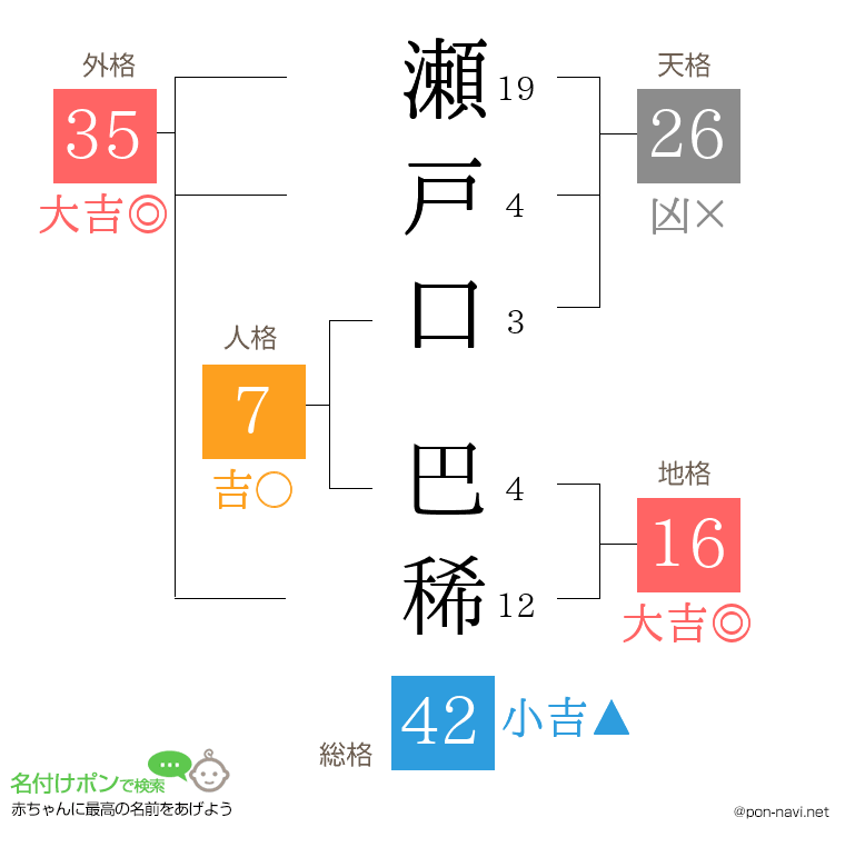 瀬戸口 巴稀さんの姓名判断結果