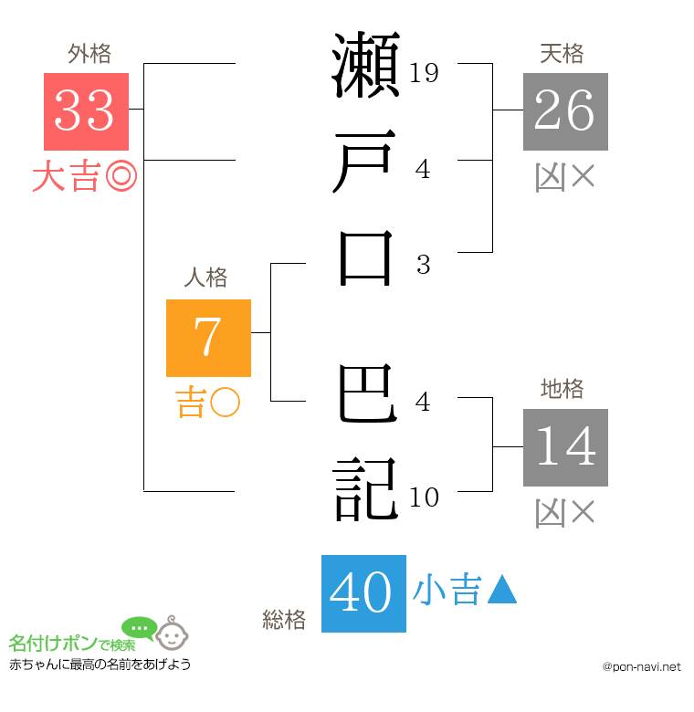 瀬戸口 巴記さんの姓名判断結果