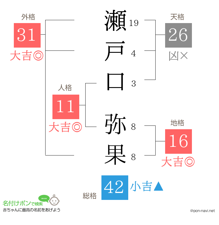 瀬戸口 弥果さんの姓名判断結果