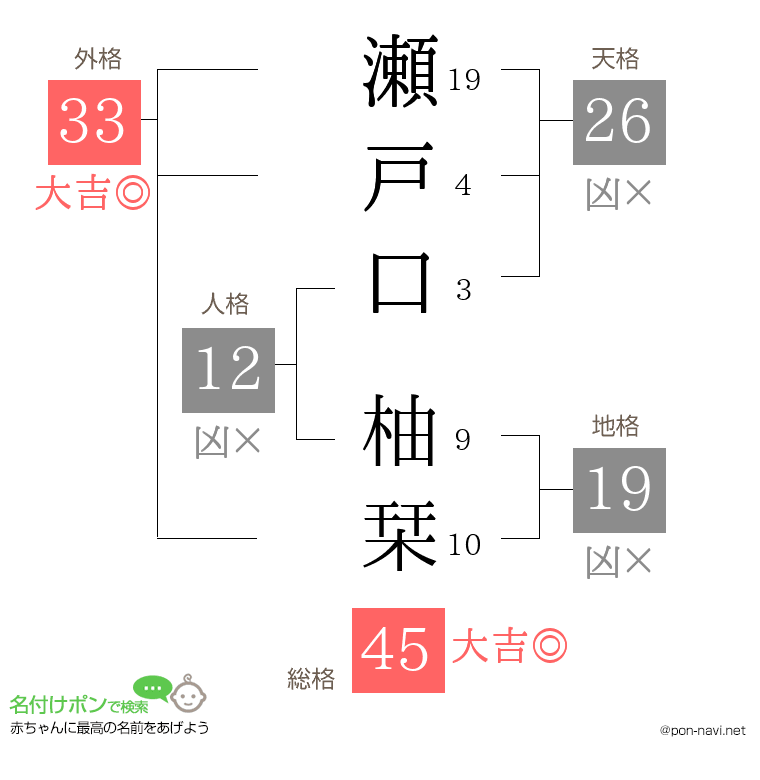 瀬戸口 柚栞さんの姓名判断結果