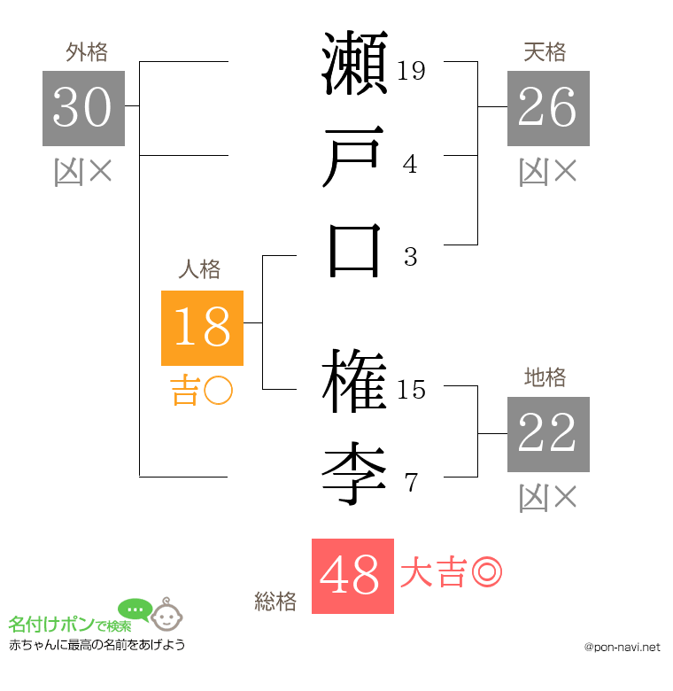 瀬戸口 権李さんの姓名判断結果