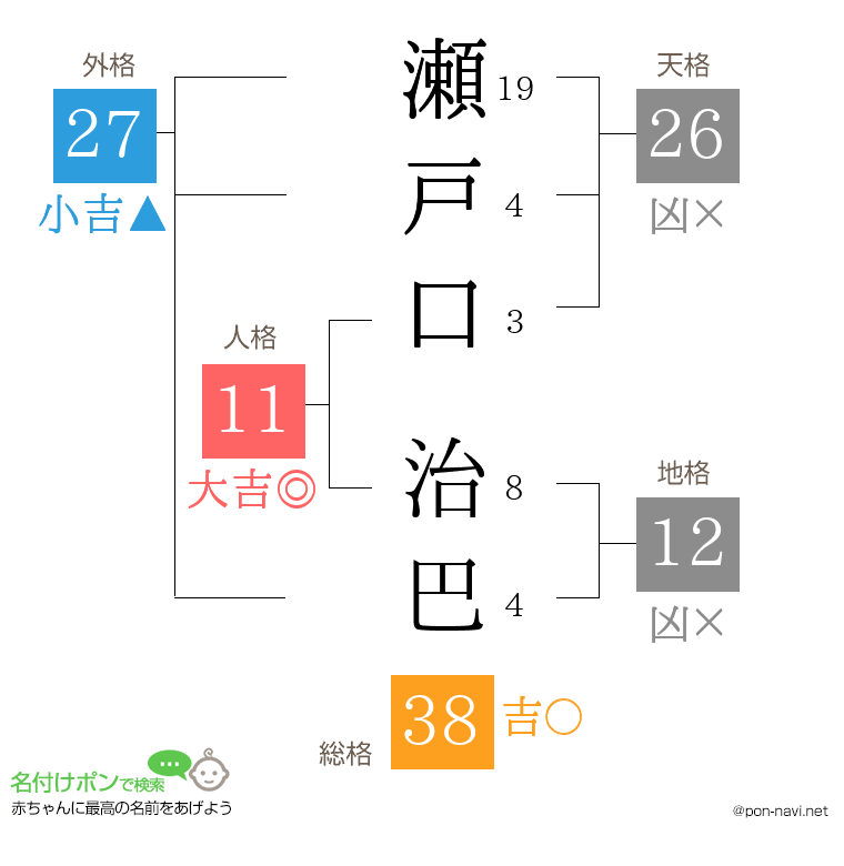 瀬戸口 治巴さんの姓名判断結果