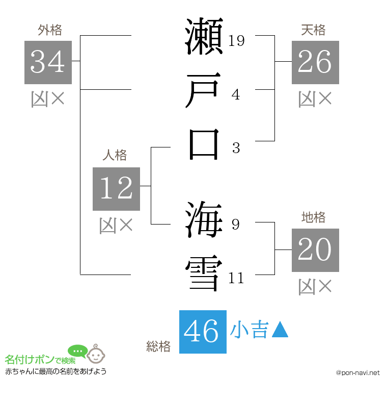 瀬戸口 海雪さんの姓名判断結果