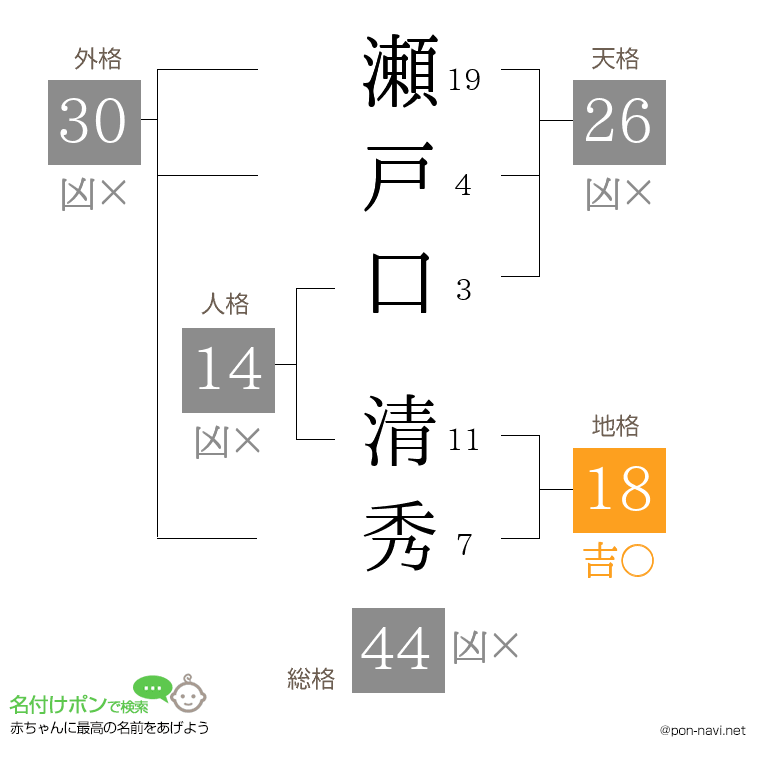 瀬戸口 清秀さんの姓名判断結果