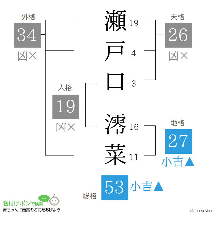 瀬戸口 澪菜さんの姓名判断結果