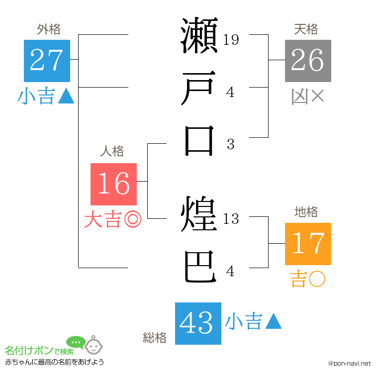 瀬戸口 煌巴さんの姓名判断結果