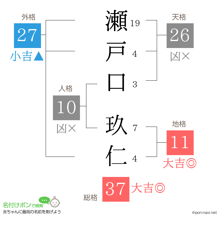 瀬戸口 玖仁さんの姓名判断結果