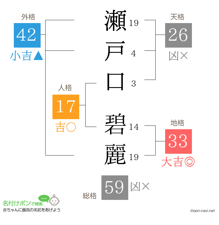 瀬戸口 碧麗さんの姓名判断結果