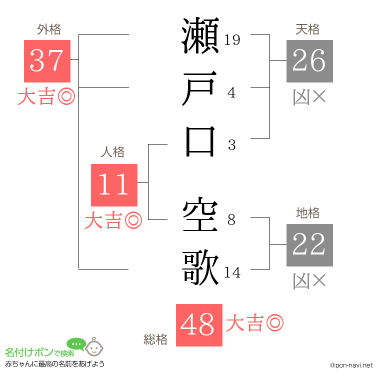 瀬戸口 空歌さんの姓名判断結果
