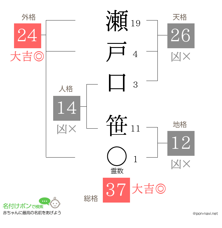 瀬戸口 笹さんの姓名判断結果
