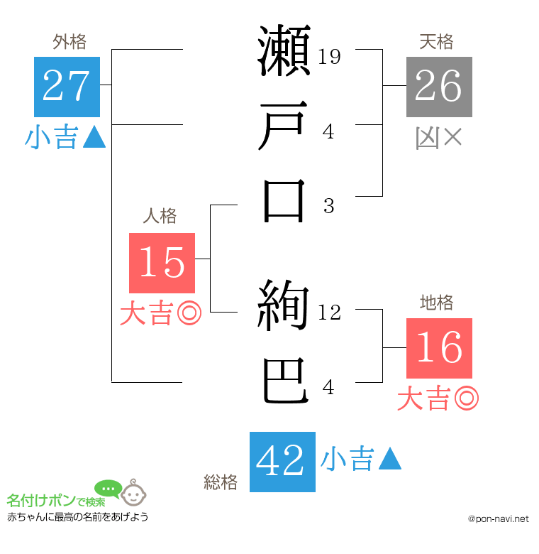 瀬戸口 絢巴さんの姓名判断結果