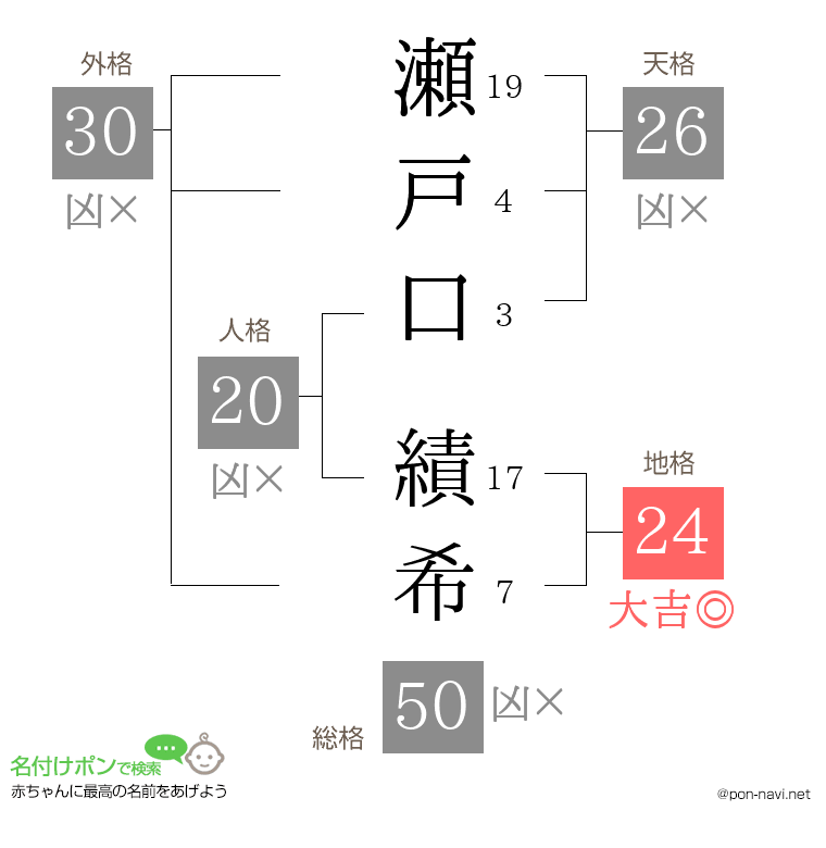 瀬戸口 績希さんの姓名判断結果