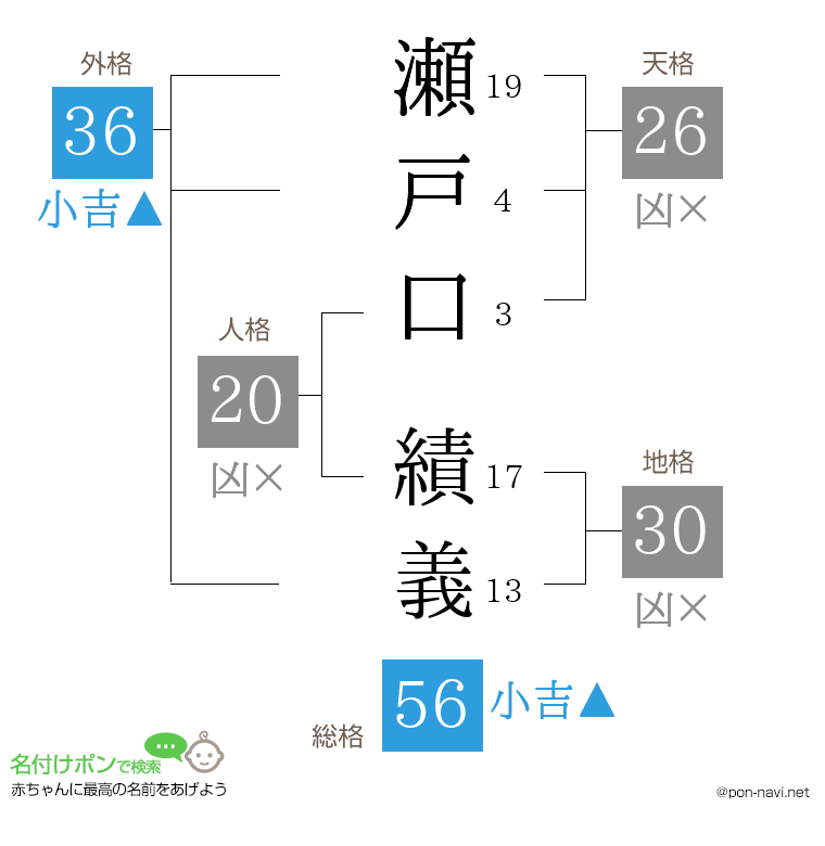 瀬戸口 績義さんの姓名判断結果