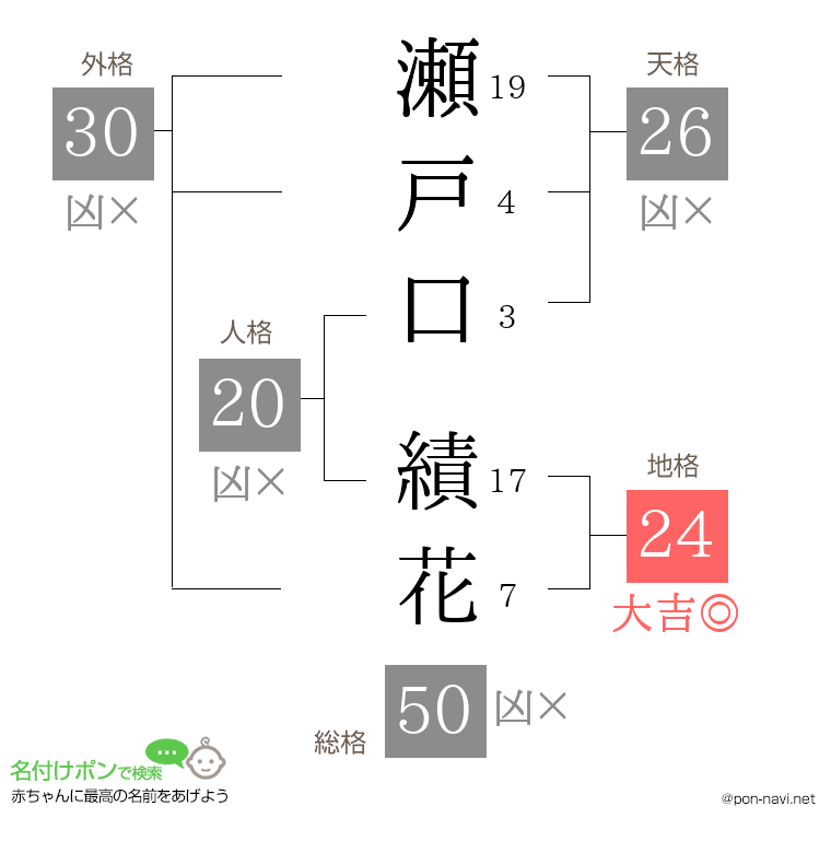 瀬戸口 績花さんの姓名判断結果