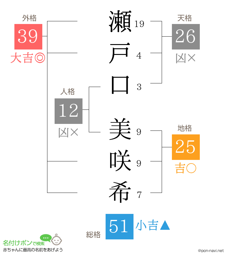 瀬戸口 美咲希さんの姓名判断結果