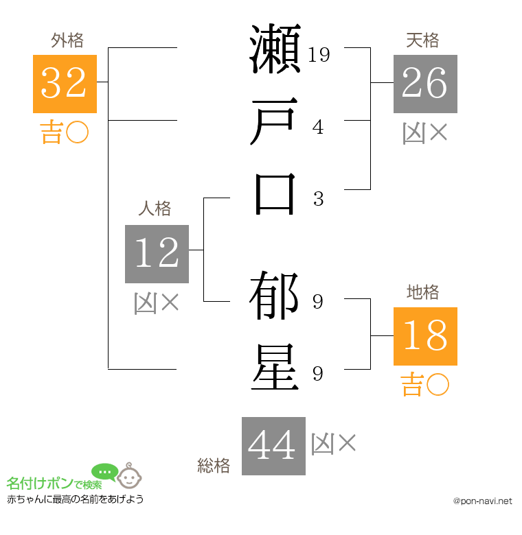 瀬戸口 郁星さんの姓名判断結果
