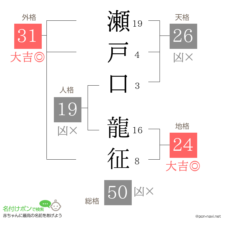 瀬戸口 龍征さんの姓名判断結果