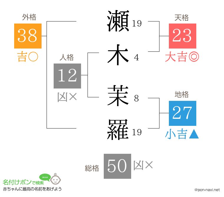 瀬木 茉羅さんの姓名判断結果