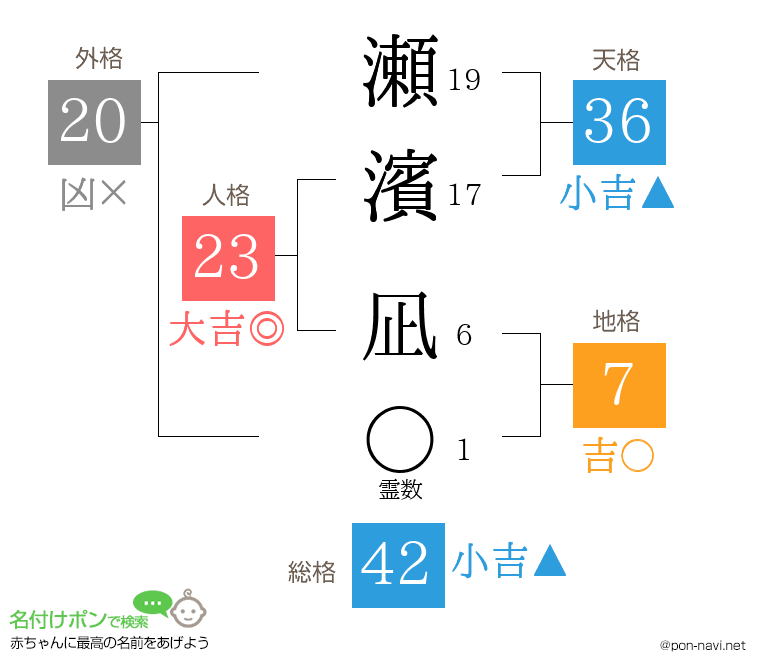 瀬濱 凪さんの姓名判断結果