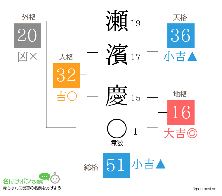 瀬濱 慶さんの姓名判断結果