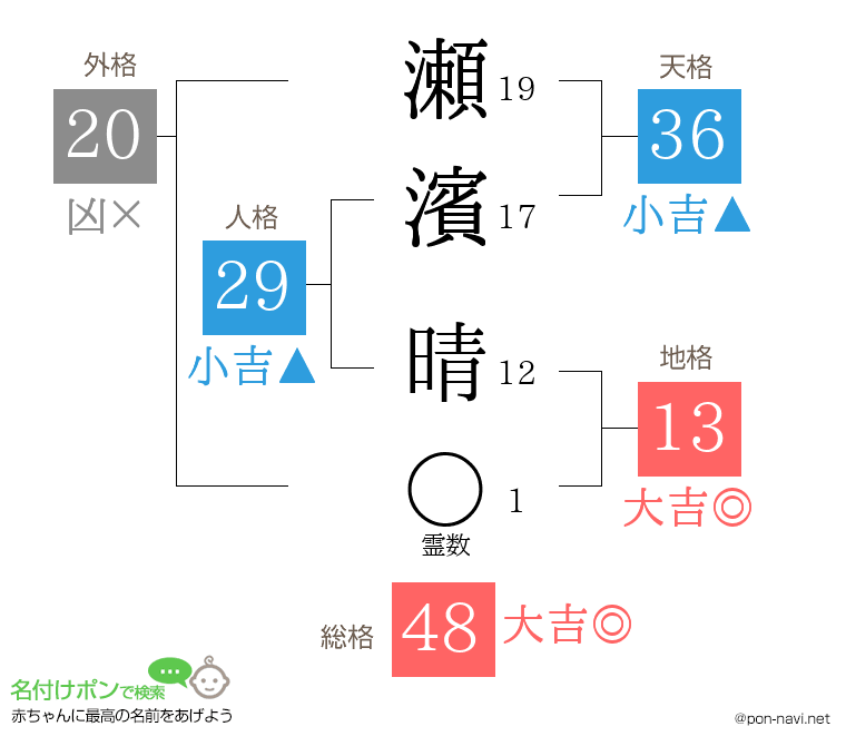 瀬濱 晴さんの姓名判断結果
