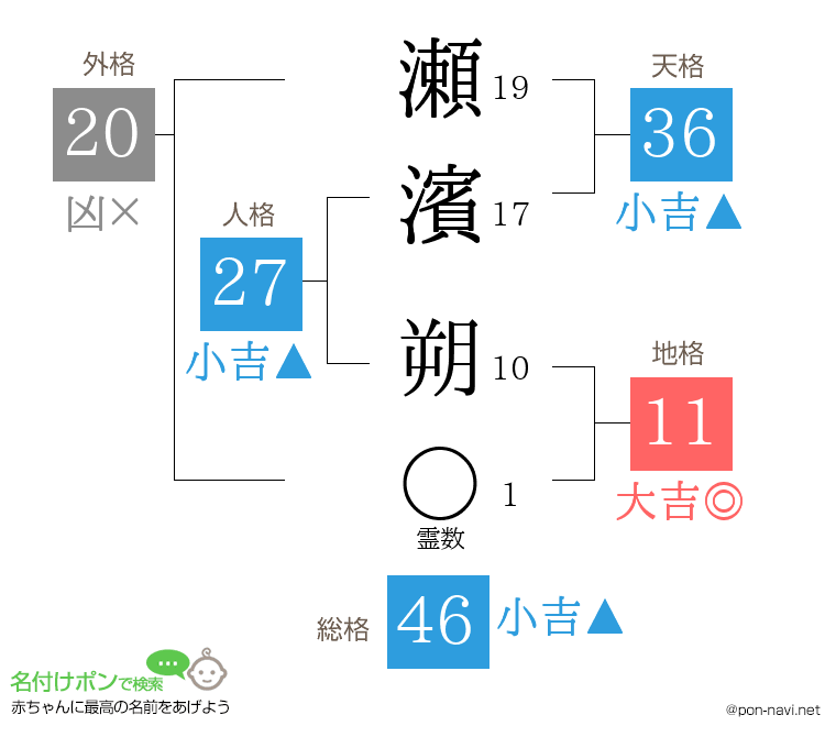 瀬濱 朔さんの姓名判断結果