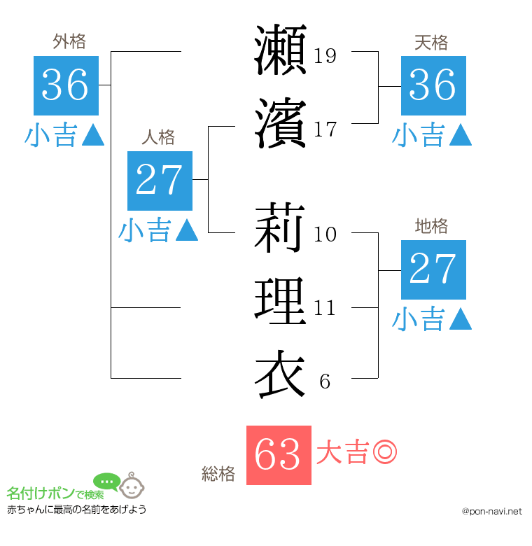 瀬濱 莉理衣さんの姓名判断結果