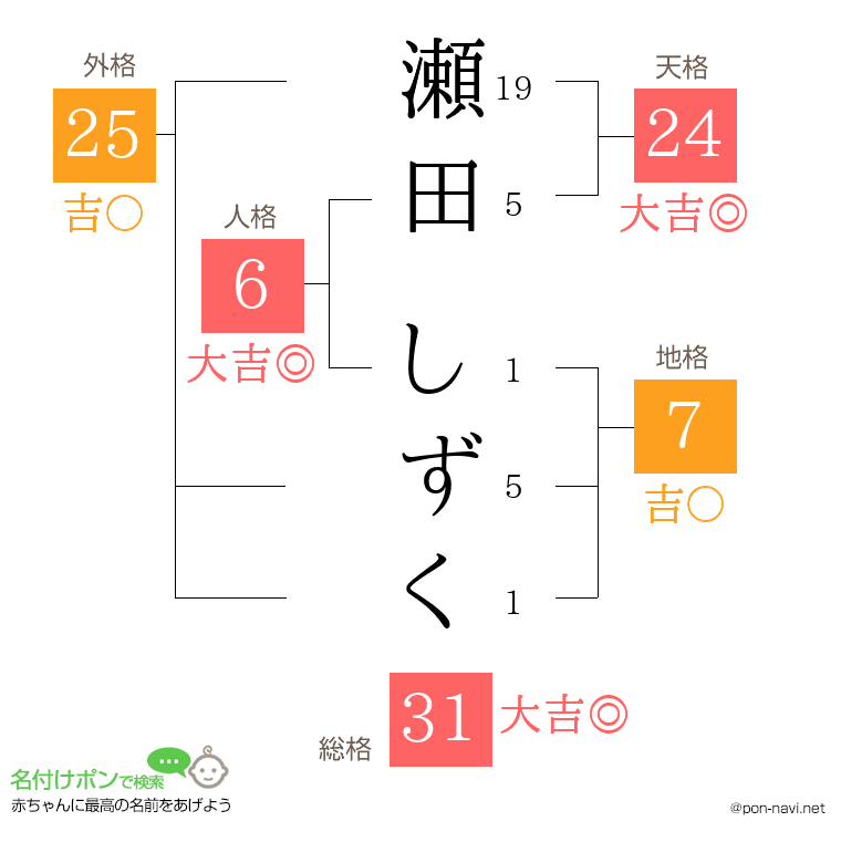 瀬田 しずくさんの姓名判断結果