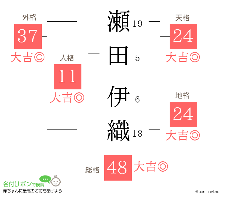 瀬田 伊織さんの姓名判断結果