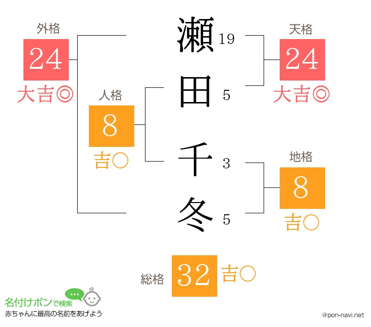 瀬田 千冬さんの姓名判断結果