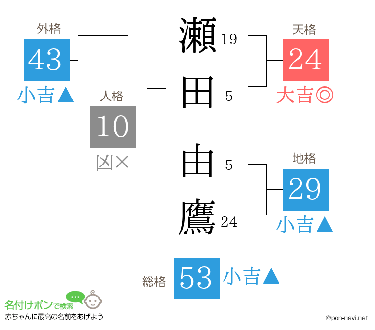 瀬田 由鷹さんの姓名判断結果