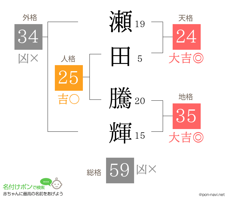 瀬田 騰輝さんの姓名判断結果