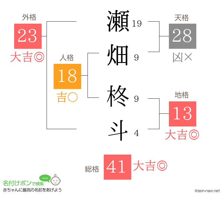 瀬畑 柊斗さんの姓名判断結果