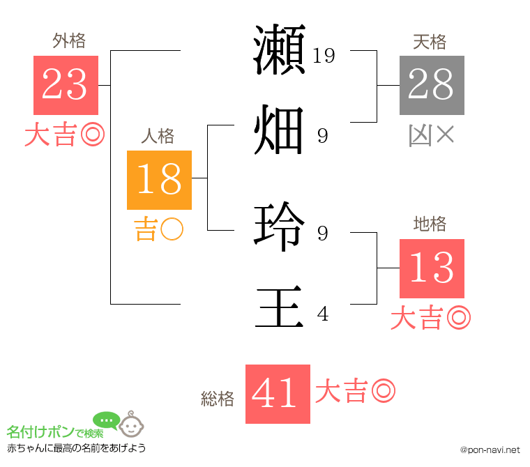 瀬畑 玲王さんの姓名判断結果