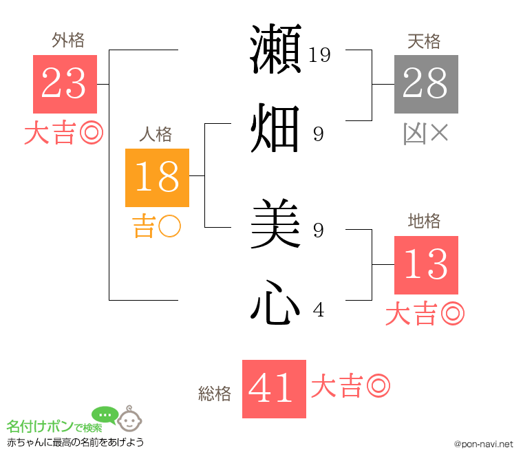 瀬畑 美心さんの姓名判断結果