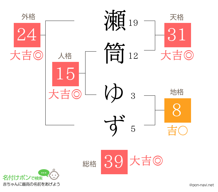 瀬筒 ゆずさんの姓名判断結果
