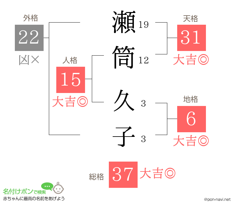 瀬筒 久子さんの姓名判断結果